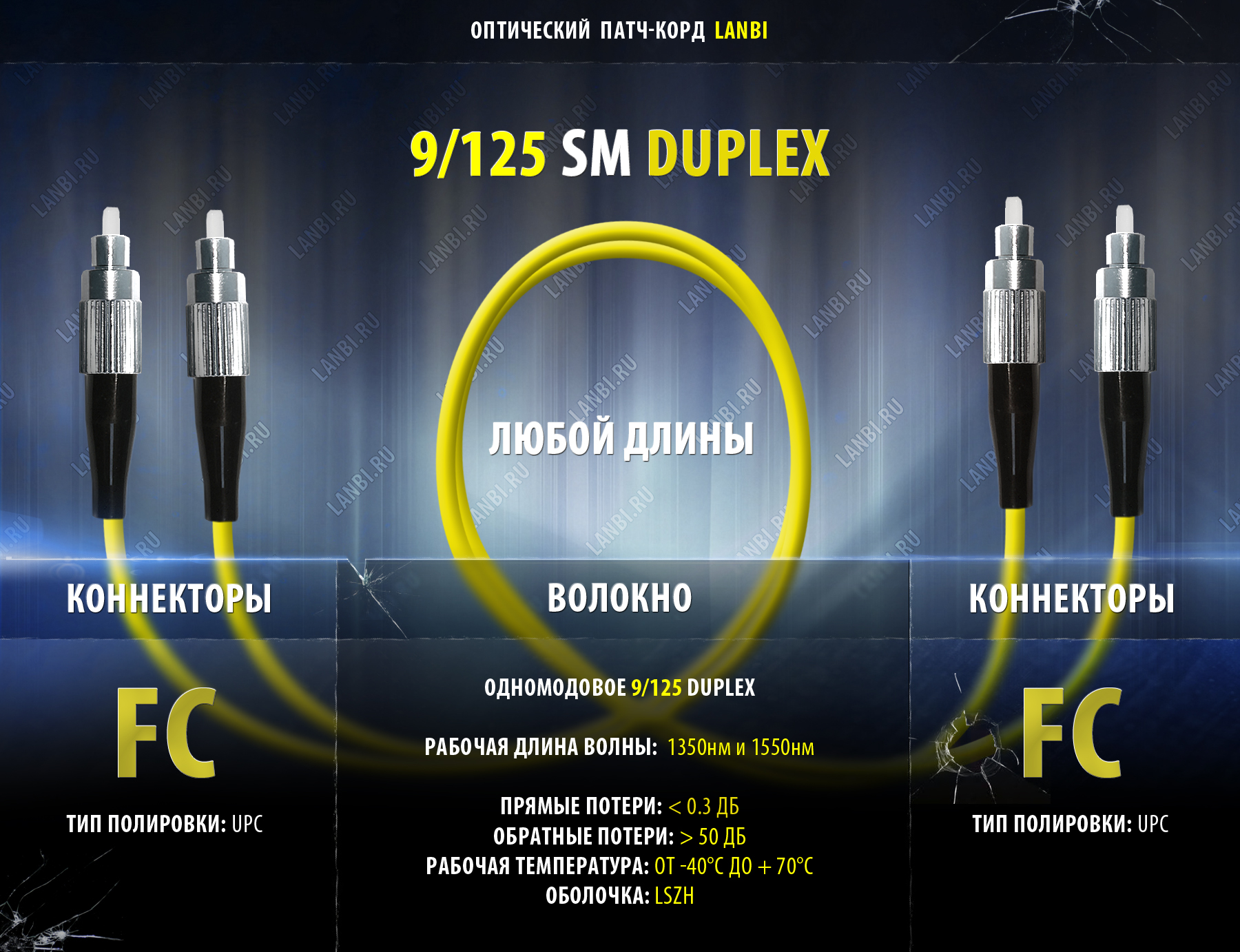    duplex 9/125 2FC-2FC, UPC, 0.5 