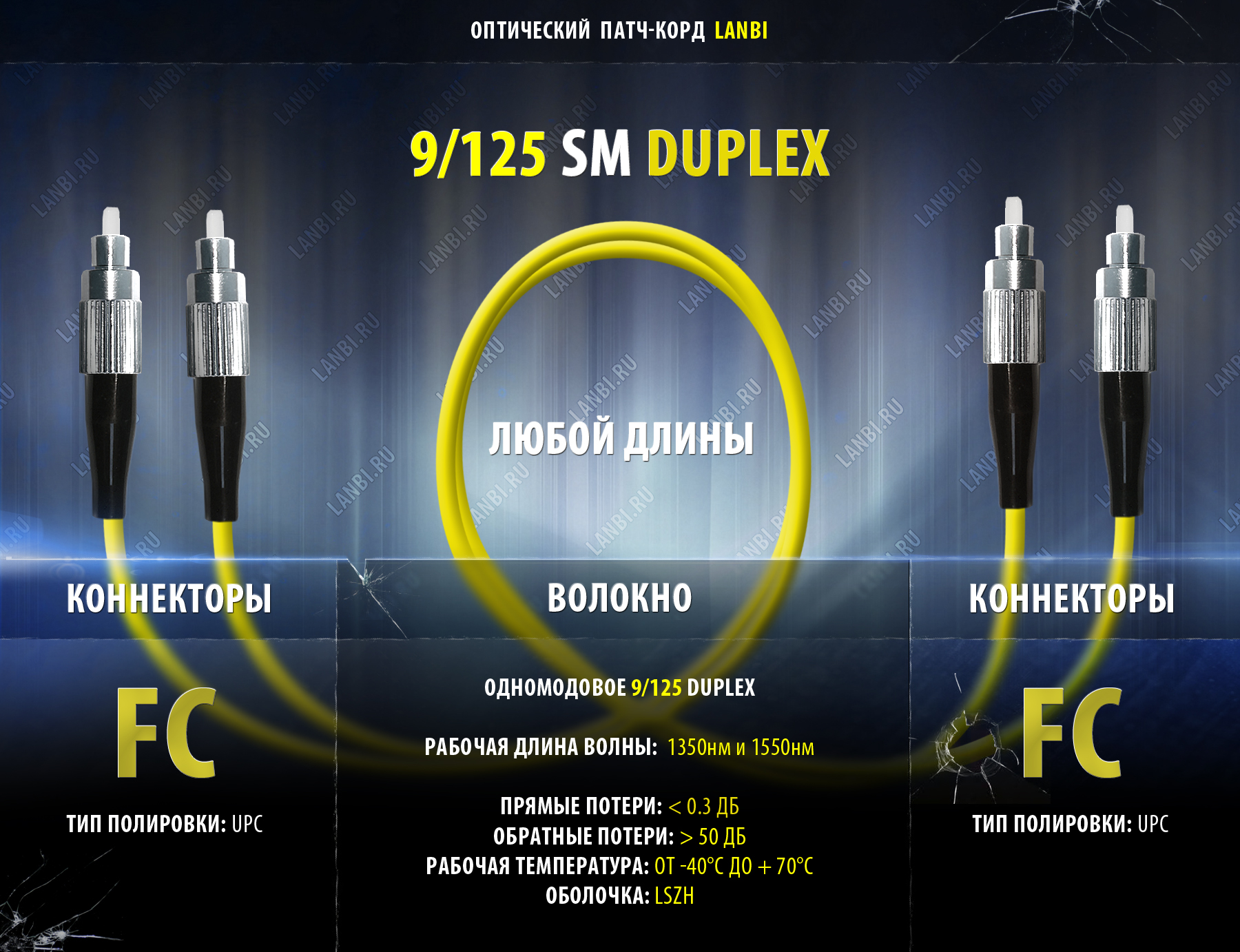 Оптический шнур одномод duplex 9/125 2FC-2FC, UPC, 0.5м