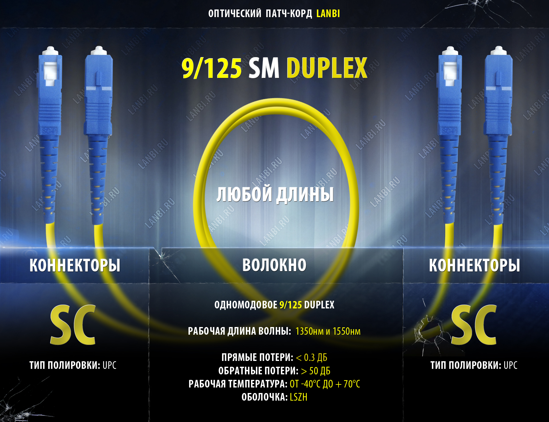Оптический шнур одномод duplex 9/125 2SC-2SC, UPC, 0.5м